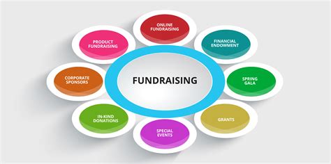 Fundraising resources .